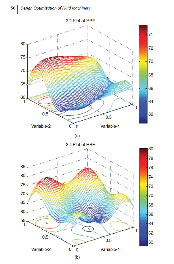 《Design Optimization of Fluid Machinery》PDF